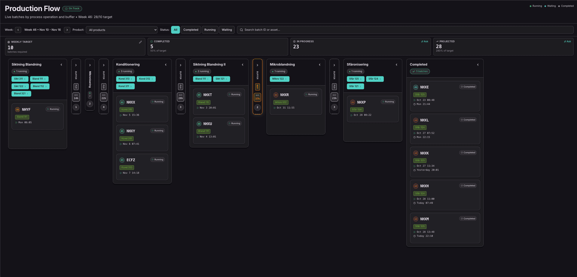 Production Flow application in use on the factory floor